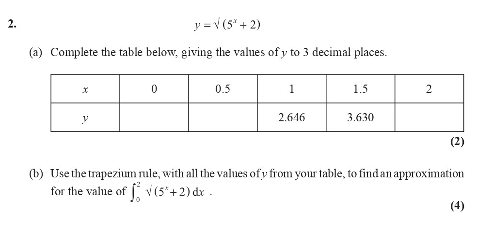 y-=-\sqrt{5x-+-2}--(a)-Complete-the-table-below,-giving-the-values-of-y-to-3-decimal-places-Edexcel-A-Level Maths Pure-Question 4-2008-Paper 2.png